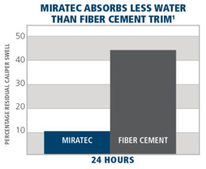 MiraTec fiber cement comparison