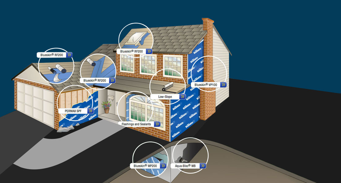 Weatherization house