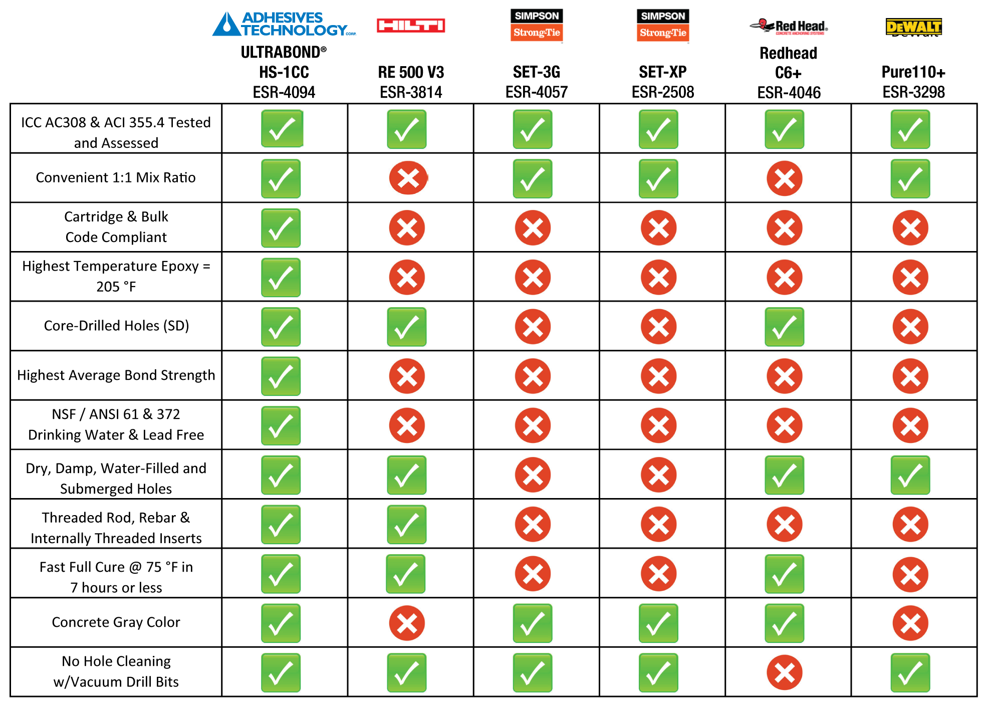 graphic showing different epoxy adhesives.